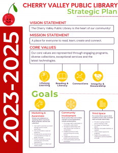 Strategic Plan Infographic